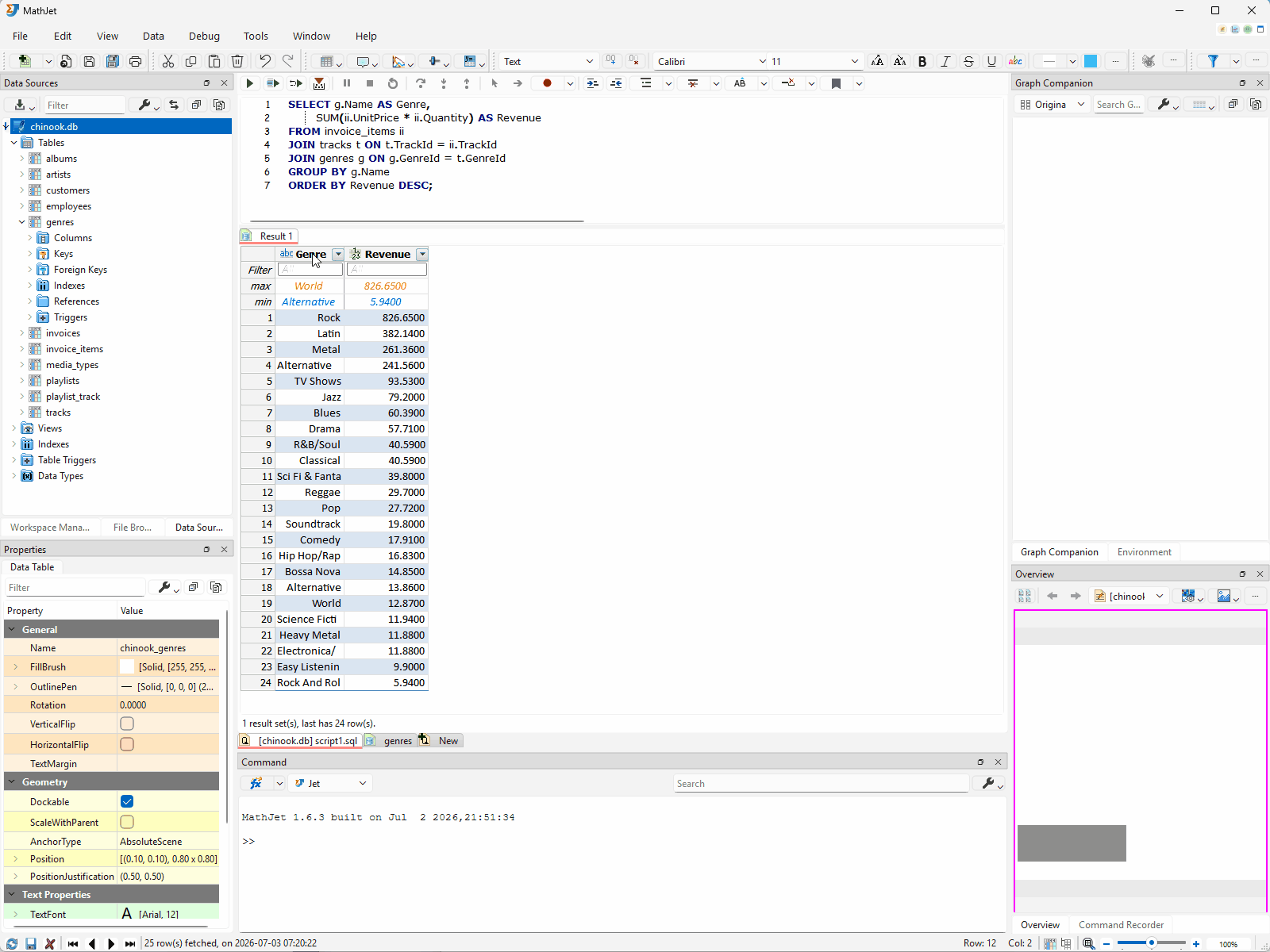 A 2D column chart of revenue by genre created from the query result (vertical columns, Rock tallest, descending to the right), alongside the Create Variable dialog with the variable named genre_rev — a Data Frame — and its Data Source pre-filled from the whole query result.