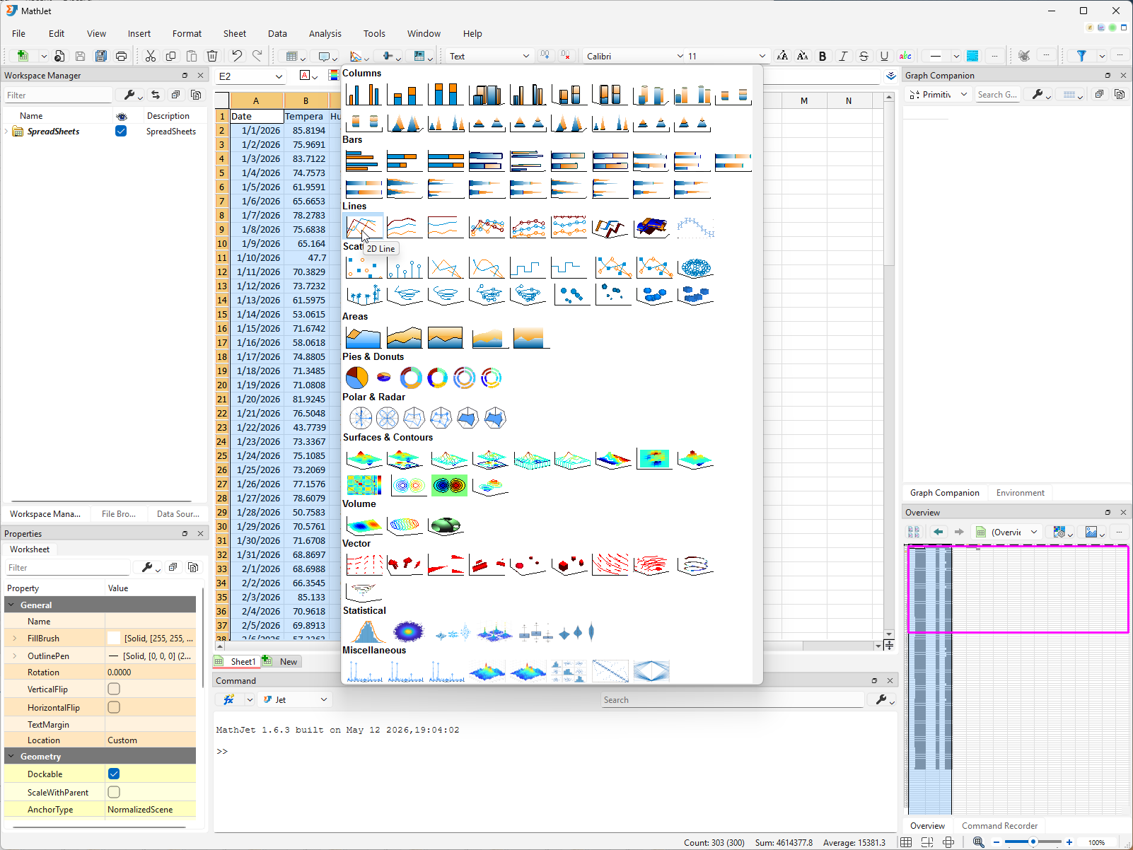 The Insert Chart tool button on the toolbar opens the Insert Chart Tool Pane — a panel of thumbnails for every available graph and chart type. The 2D Line Graph thumbnail is highlighted as the choice for this tutorial.