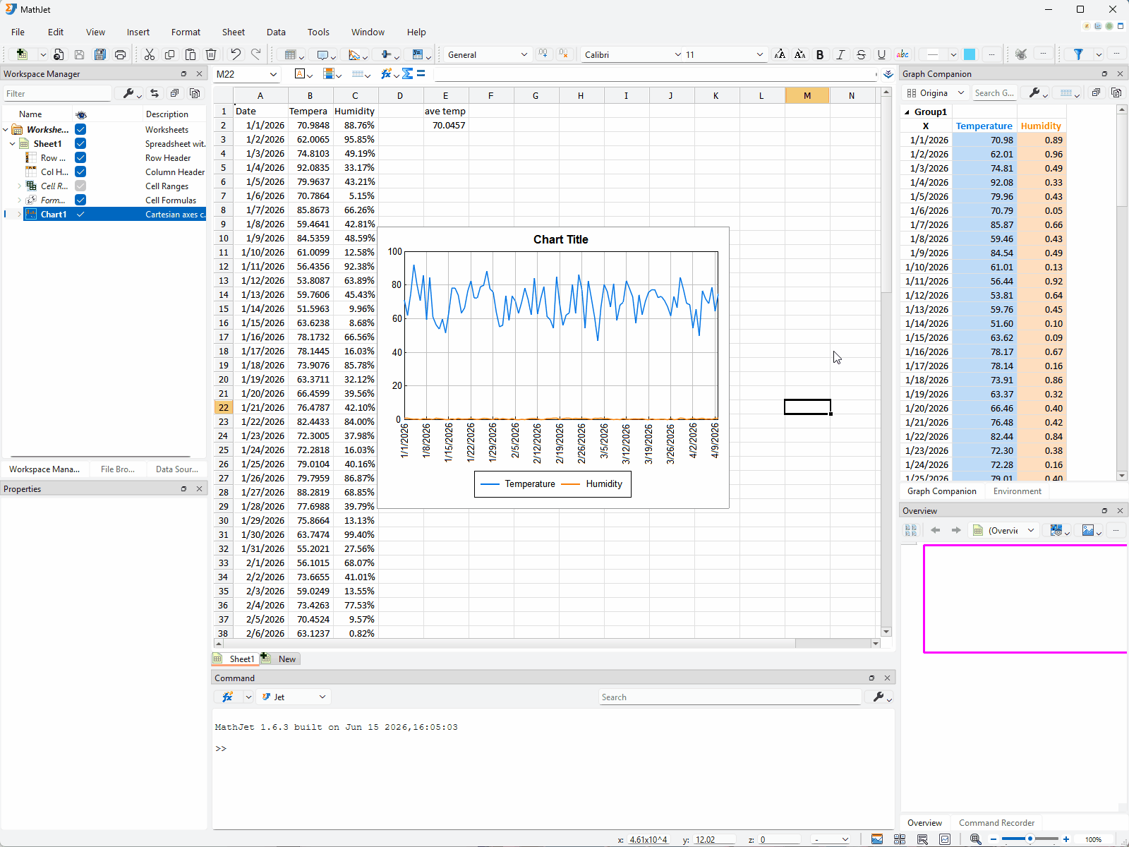 Maximize and restore the chart. A click on the chart reveals the four semi-transparent buttons (Pin, Minimize, Maximize, Close, left to right) in the top-right corner; clicking Maximize expands the chart to fill the worksheet area; clicking the maximized chart shows a single Restore button (the others hide because they aren't applicable while maximized); clicking Restore returns the chart to its floating position.
