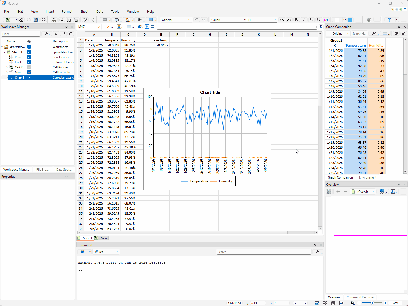 Both split modes in motion. Starting from the combined chart: clicking Split Chart produces two stacked sub-panels (temperature on top with plain-number y-axis, humidity below with percentage y-axis, sharing the date axis); clicking Recombine Graphs returns to the combined view; clicking Split Axis produces the YY-plot overlay (single plot area with the temperature line on a left y-axis labeled in plain numbers, the humidity line on a right y-axis labeled in percentages, both lines weaving through the full chart height); clicking Recombine Graphs once more returns to the original combined view.