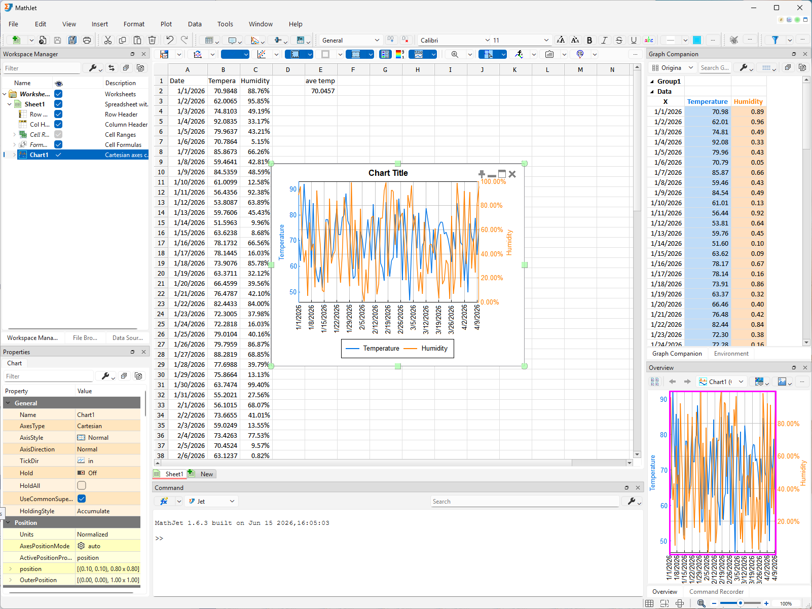 Chart in Split Chart state: two stacked sub-panels, temperature on top (50–90 range, y-axis in plain numbers) and humidity below (0%–100% range, y-axis in percentages). The two sub-panels share the date axis at the bottom.