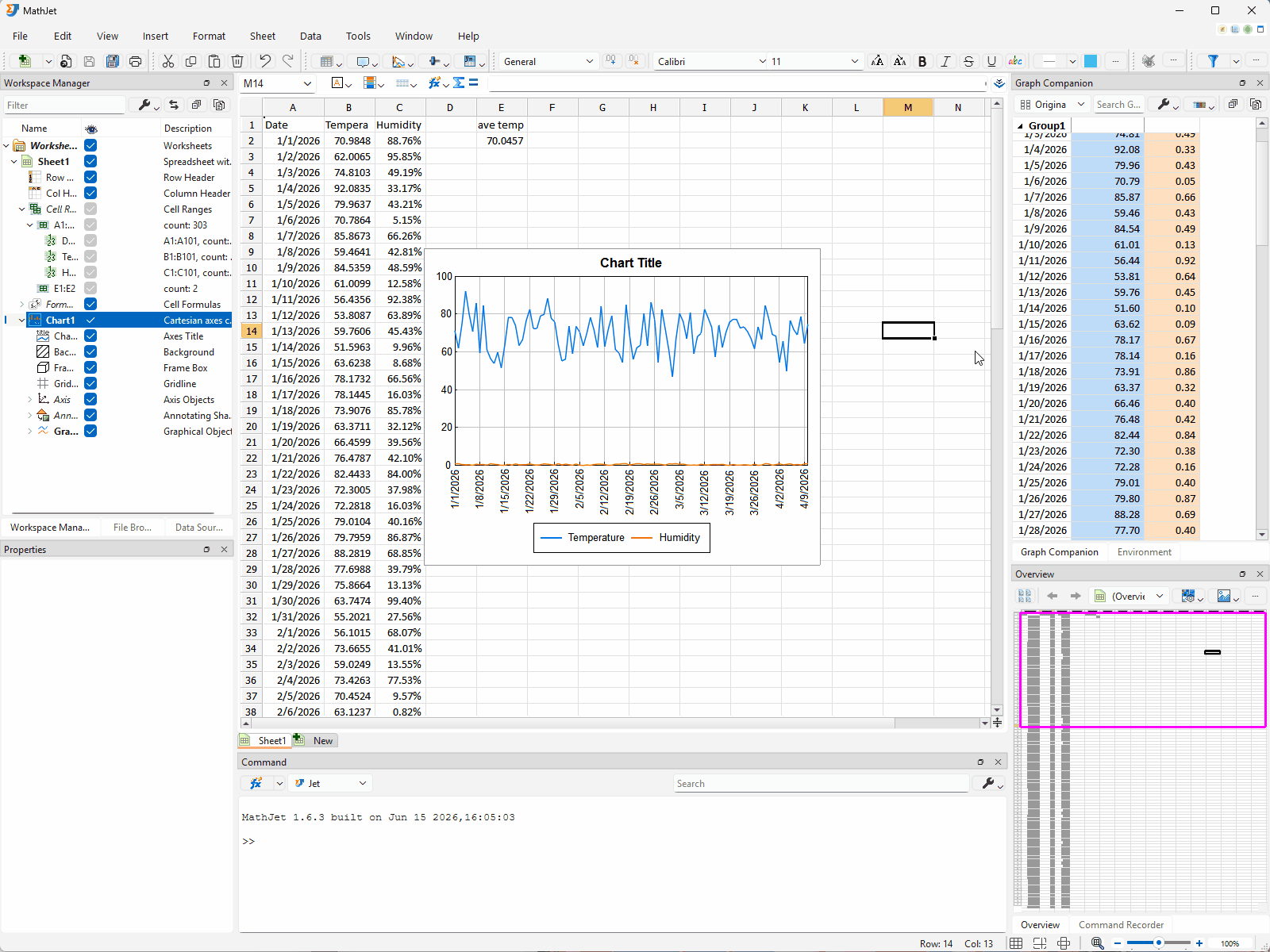 Selection sync across plot, Graph Companion table, and worksheet cells. The user drags a rectangle in the plot area to select a group of points; the companion table scrolls to and highlights the matching rows, and the worksheet cells in the corresponding column highlight in lockstep. Selection initiated from the table flows the same way back to the plot and the cells.