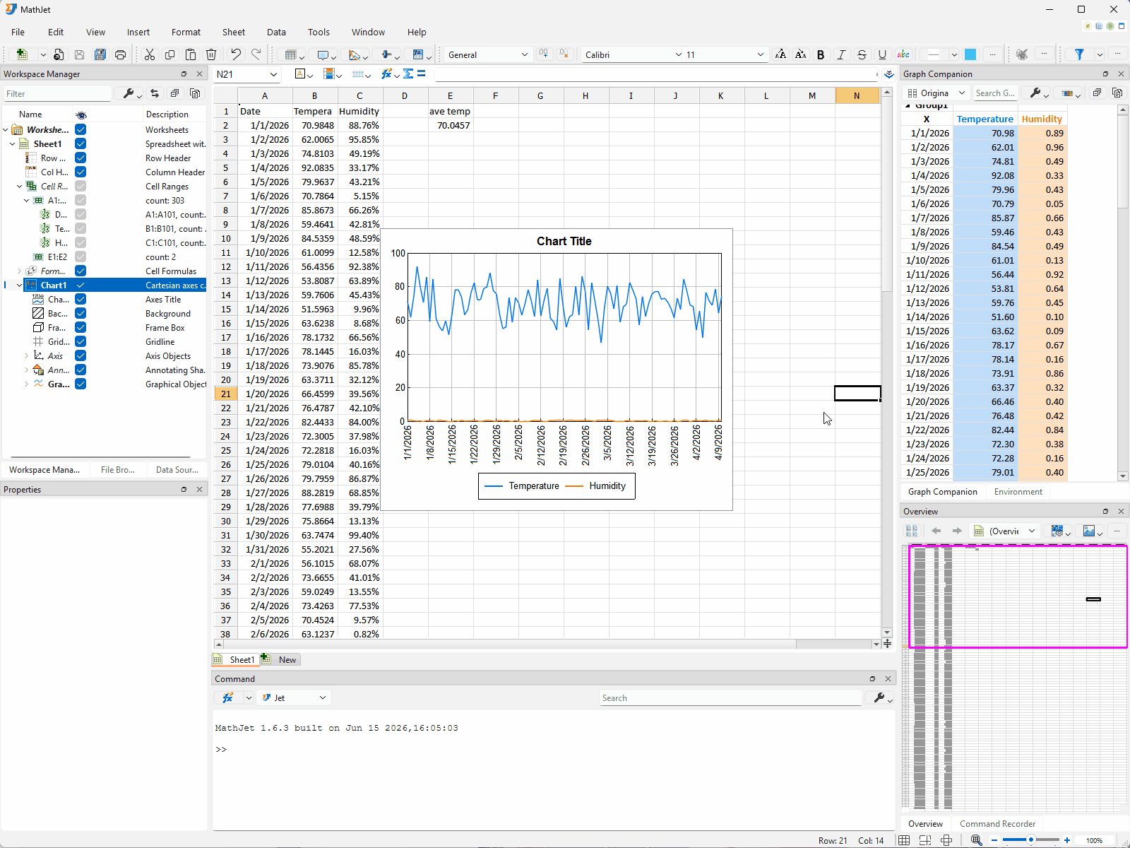 Pin button auto-scroll. The chart's selected points correspond to cells far from the worksheet's current scroll position. The user clicks the Pin button on the chart's semi-transparent button row; the worksheet automatically scrolls to bring the selected cells into view, while the chart stays anchored.