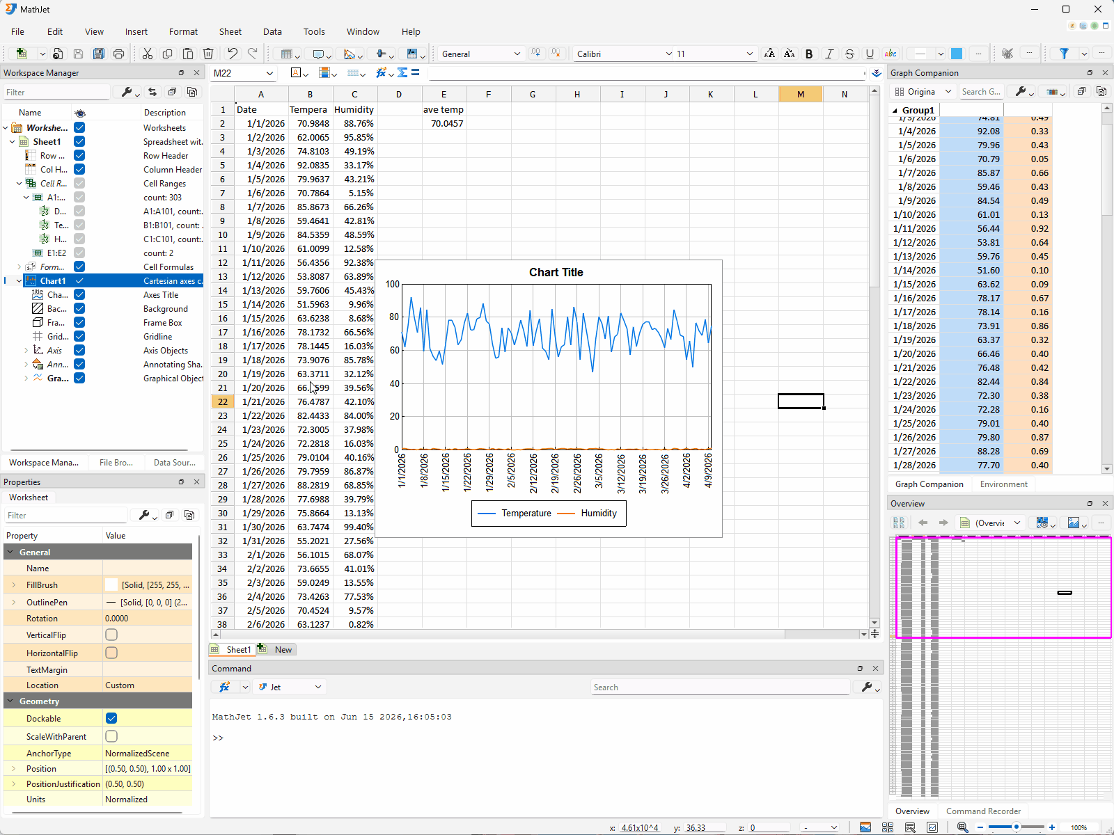Live linking in the cell-to-chart direction. The user types 1000 into B20 (or another B-column cell) and presses Enter; instantly, E2 (the AVERAGE) ticks up to reflect the new mean, and the chart's temperature line shows a tall spike at the corresponding row. No refresh, no rerun — the cell, the formula, and the chart all read the same array.