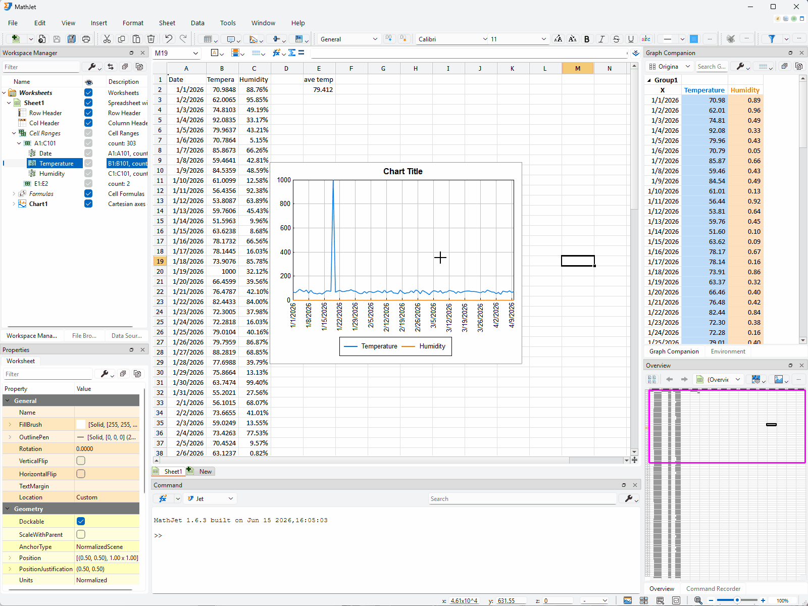 Data nudging in action — both single-point and multi-point modes. The user invokes Data → Visual Editing → Data Nudging; the chart enters nudging mode with a semi-transparent circle following the mouse and snapping to the nearest data point. The cursor changes to two opposing arrows when on a marker. The user clicks and drags a marker on the temperature line up or down; the point moves continuously, and in the worksheet B20's value updates in real time while E2 (the AVERAGE) follows along. Then the user holds Shift and scrolls the mouse wheel forward to grow the circle; dragging a point inside the enlarged circle now moves several nearby points along with falloff, and the linked cells in the worksheet pick up matching background-color gradients showing the relative magnitude of change.