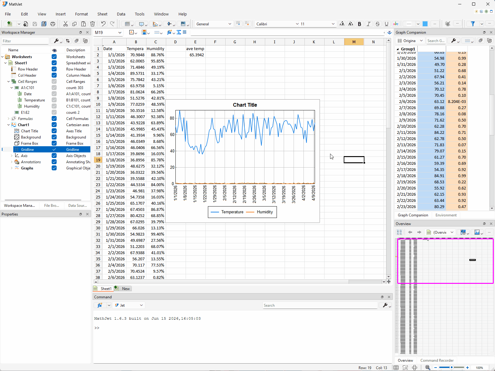 Customizing the temperature line's appearance. The user right-clicks the line to reveal the context menu with quick-edit submenus (Line Width, Line Color, Line Style) at the top, picks a thicker width and a bold color, then continues editing in the Properties pane docked in the lower-left. The chart, the Overview Pane, and the Graph Companion table all update live as properties change; the humidity line remains untouched.