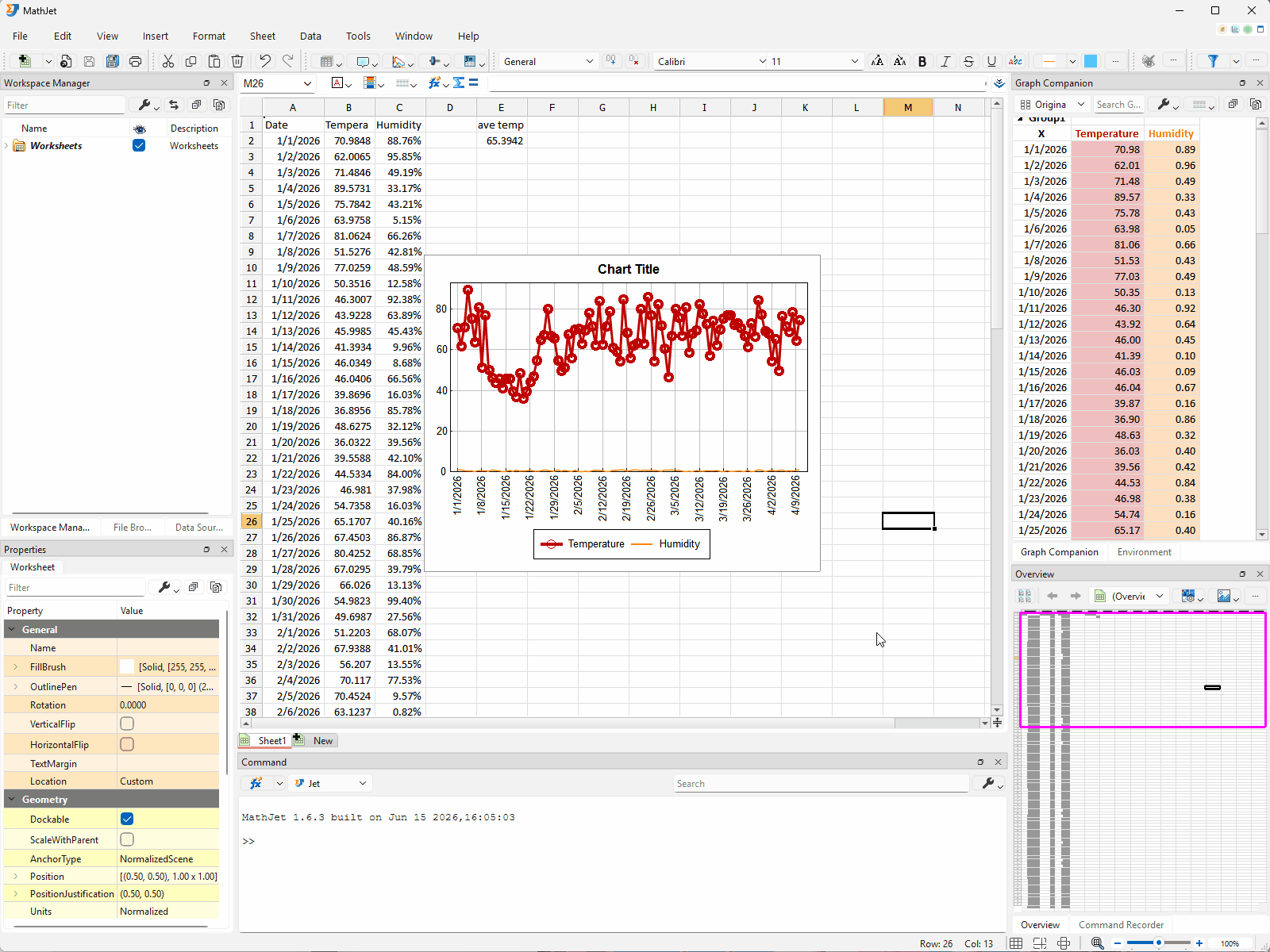 Workspace Manager exploration. The user clicks cell-range nodes in the expanded Workspace Manager tree at the upper-left, and three panes update at the same instant: the worksheet highlights the corresponding column, the Overview Pane at the lower-right renders a line plot of those values, and the Properties Pane at the lower-left shows summary statistics. The "one click on the tree, multiple panes update" is the through-line.