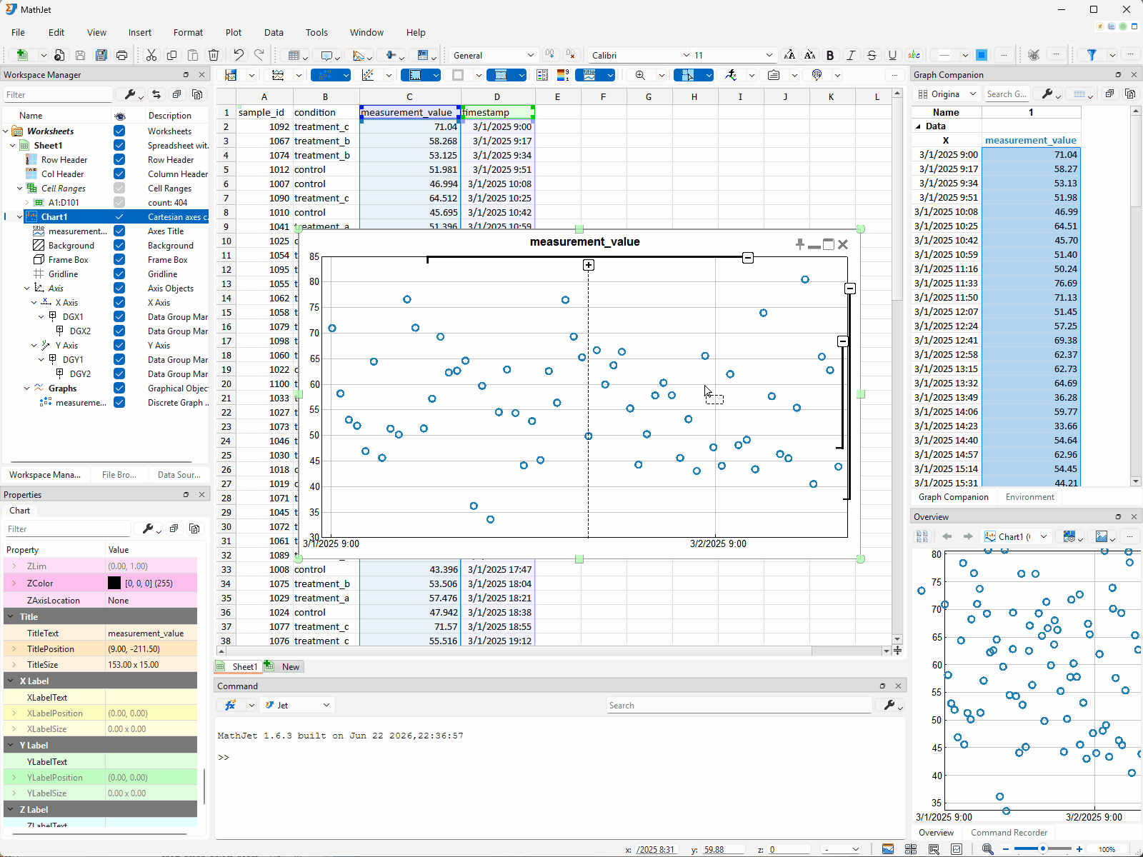 Switching the NullPointDisplayOption property in the Properties Pane between Treat as missing and Show as overlapped. In the first mode, the graph shows a discontinuity at the collapsed range. In the second mode, the hidden data points and their segments reappear at their original positions, overlapping with the fold.