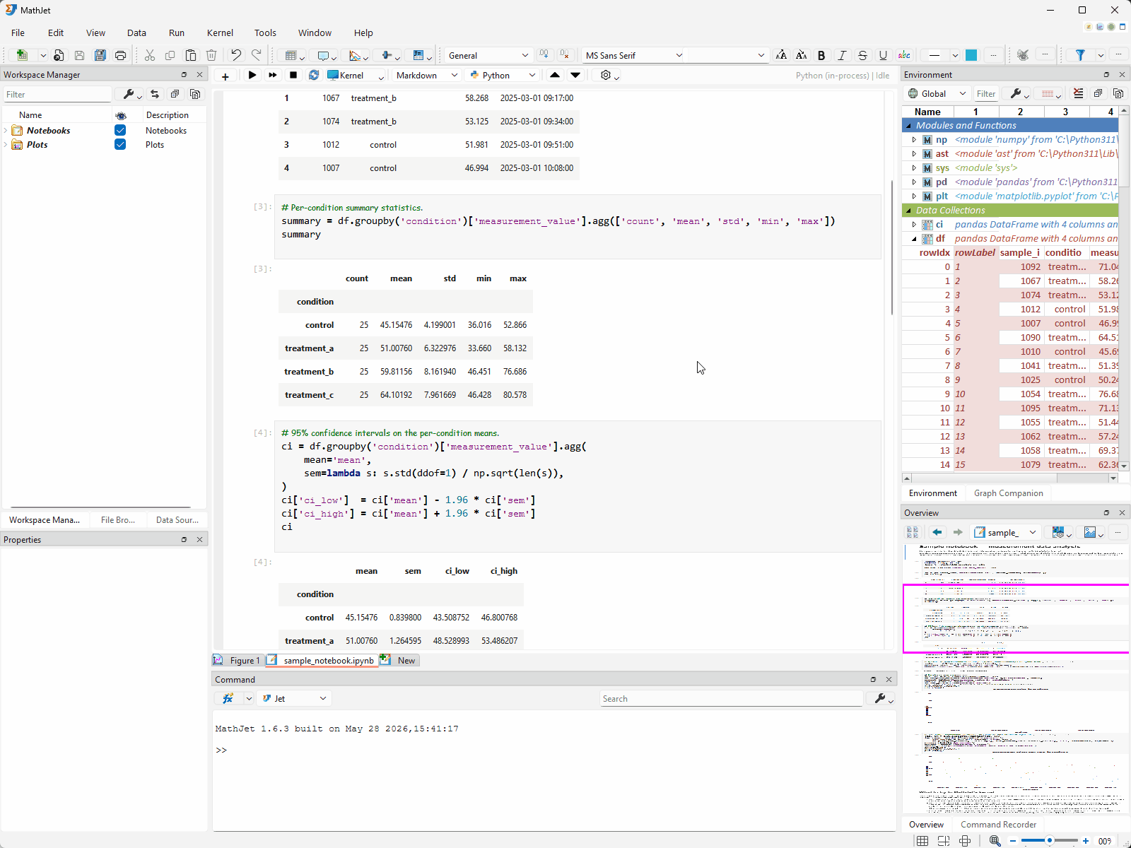 Clicking an HTML table output reveals three buttons at the top-right: Convert to MathJet table (inline), Send to worksheet as plain cells, and Send to worksheet as table. Each send button opens a dropdown to choose New Worksheet or an existing one.