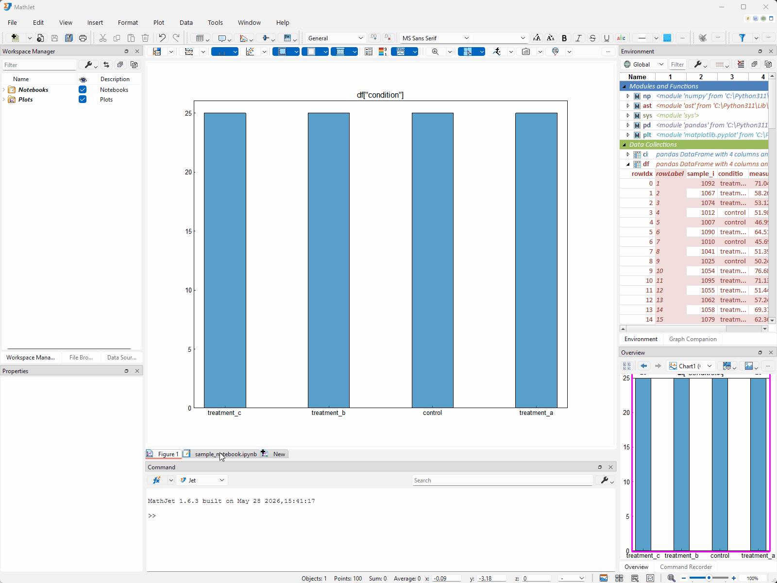 The time-series chart in cell 8 is now interactive — the user zooms, splits, and clicks a data point. Then the boxplot in cell 7: the Graph Companion shows a specialized table with Low Whisker, Q1, Median, Q3, High Whisker per condition group. Clicking a value in the table highlights the corresponding symbol on the boxplot.