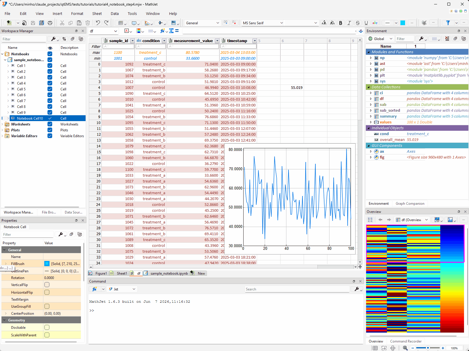 In the Variable Editor: opening the condition column's filter menu, checking "Apply results to original data," unchecking treatment_c, and clicking OK. Switching to the notebook and running df.describe() shows 75 rows. Ctrl+Z restores the original 100-row DataFrame.
