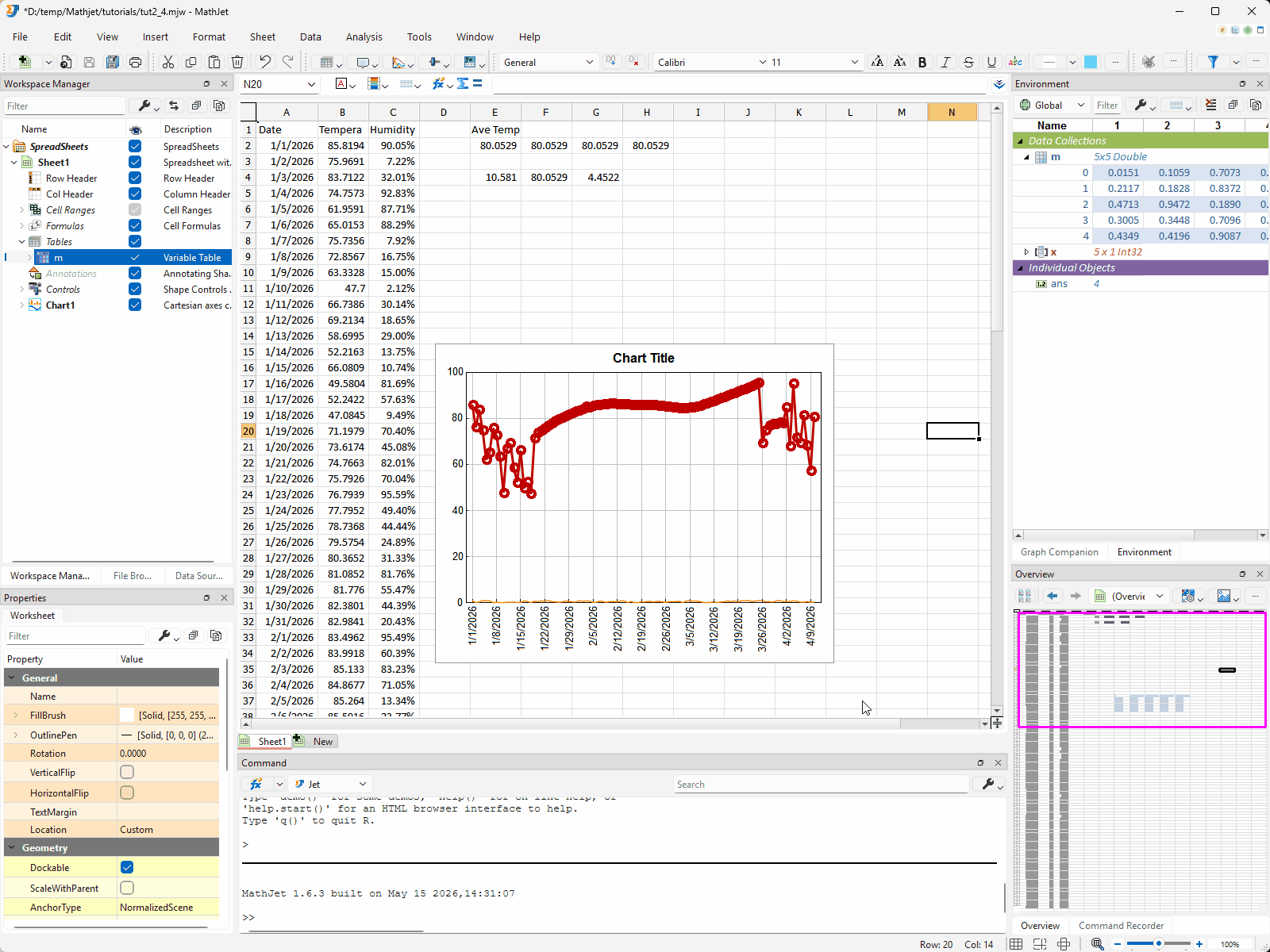 The Create Variable dialog opens after selecting B2 and clicking Data → Create Variable from Cells. Its fields: Workspace = Global, Variable Name = a (default), Data Type = Automatic, Data Source pre-filled with [first-analysis.mjw]Sheet1!B2:B101, "Dynamically link variable to the data source" checked, "Show variable in a new Variable Editor" unchecked. The Variable Name is edited to temps; on OK, temps appears in the Environment Pane. A subsequent temps[0] = 100 from the Command Editor causes B2 to flash to 100 and the chart's temperature line to spike.