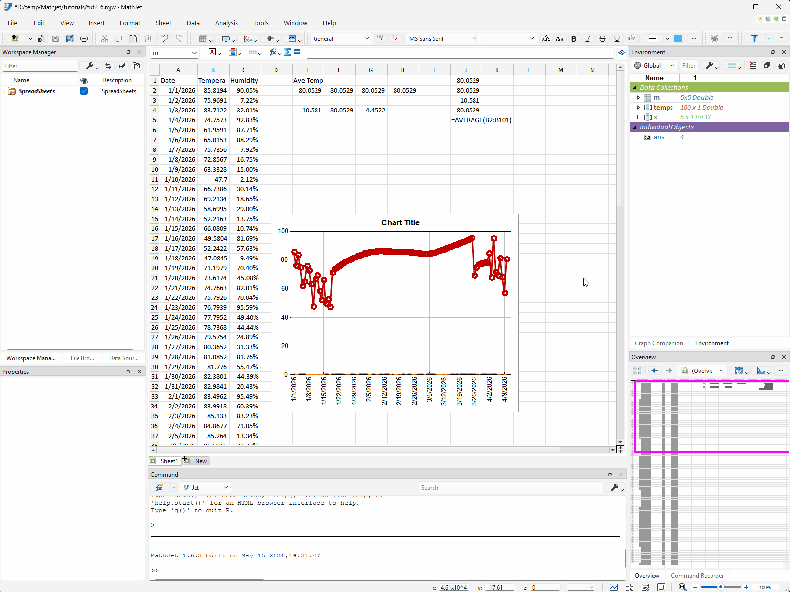 The script editor shows the four-segment analysis.jt (Jet → Python → R → Jet). Clicking Run highlights each segment in turn as it executes. The worksheet panel alongside fills L1 (labels in column L, values in column M) as the final Jet segment writes results back. The Environment Pane on the right accumulates temps, mean_temp, std_temp, and quartiles across the segments.