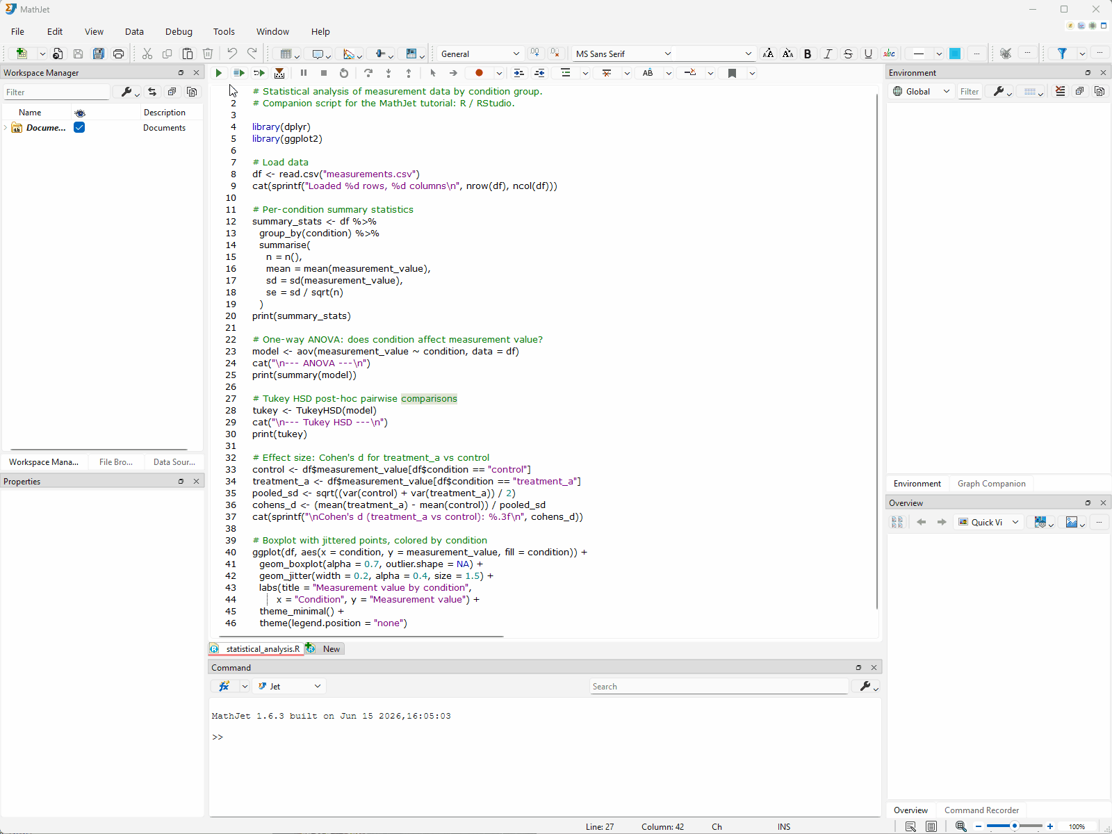 Running statistical_analysis.R in MathJet: the script sources and text output fills the Command Editor, the Environment Pane populates with variables, then the user selects the ggplot block and runs it separately to produce the interactive boxplot chart.