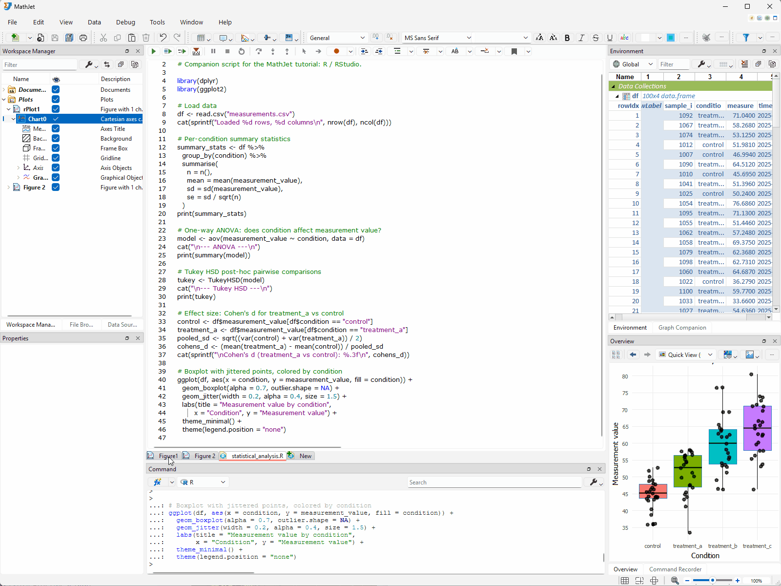 The ggplot2 boxplot is now an interactive MathJet chart. The user clicks to focus, zooms with the mouse wheel, and clicks a value in the Graph Companion table — the corresponding symbol highlights on the boxplot.