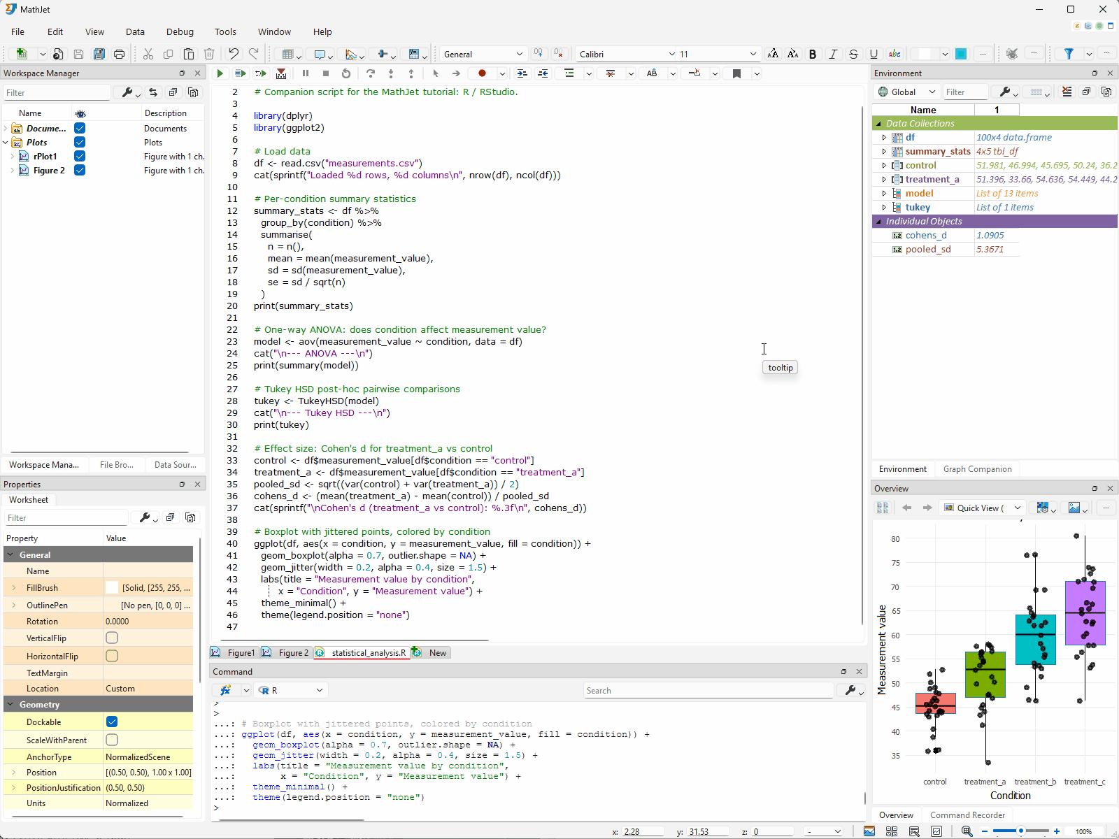 Double-clicking df in the Environment Pane opens the Variable Editor — a specialized spreadsheet tab showing the full data.frame with column headers, row indices, and 100 data rows.