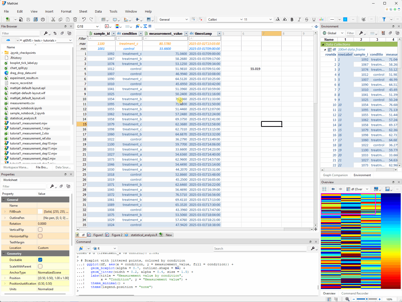 In the Variable Editor: changing a measurement value to 999, then running summary(df$measurement_value) in the Command Editor — the mean reflects the change. Ctrl+Z restores the original value.