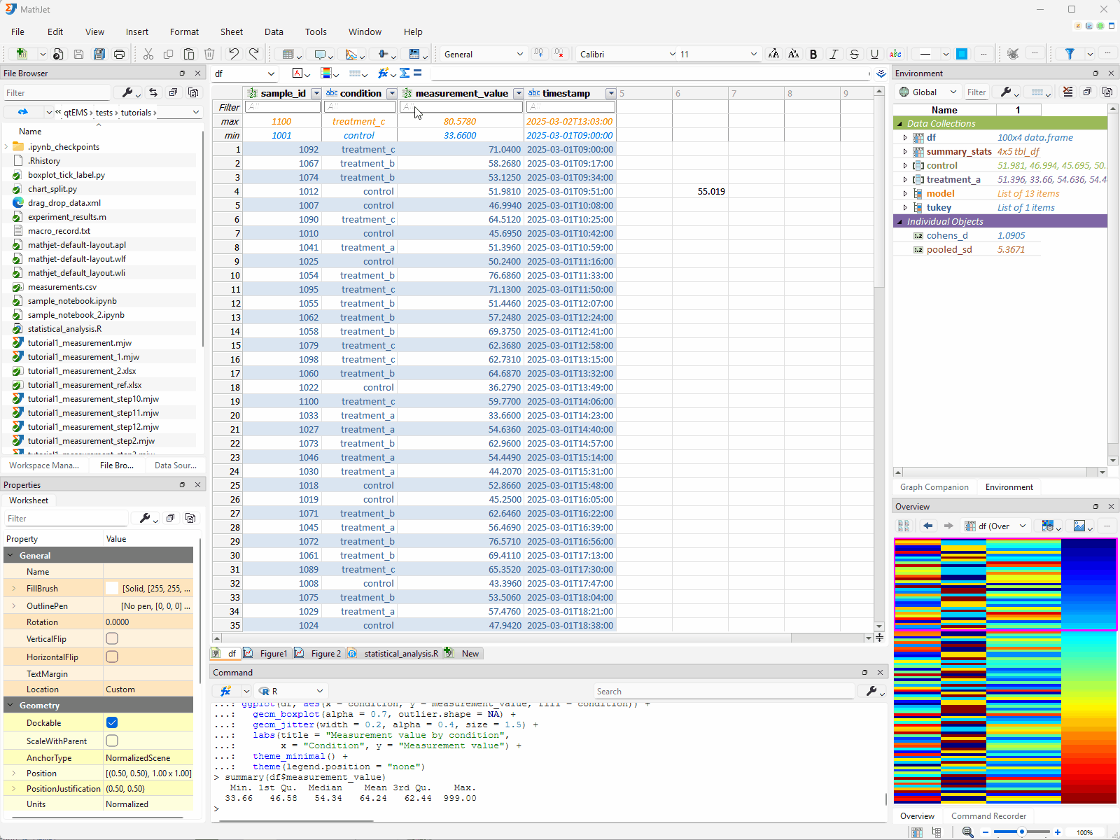 Opening the condition column's filter menu, checking "Apply results to original data," unchecking treatment_c, and clicking OK. Running nrow(df) shows 75. Ctrl+Z restores the original 100 rows.