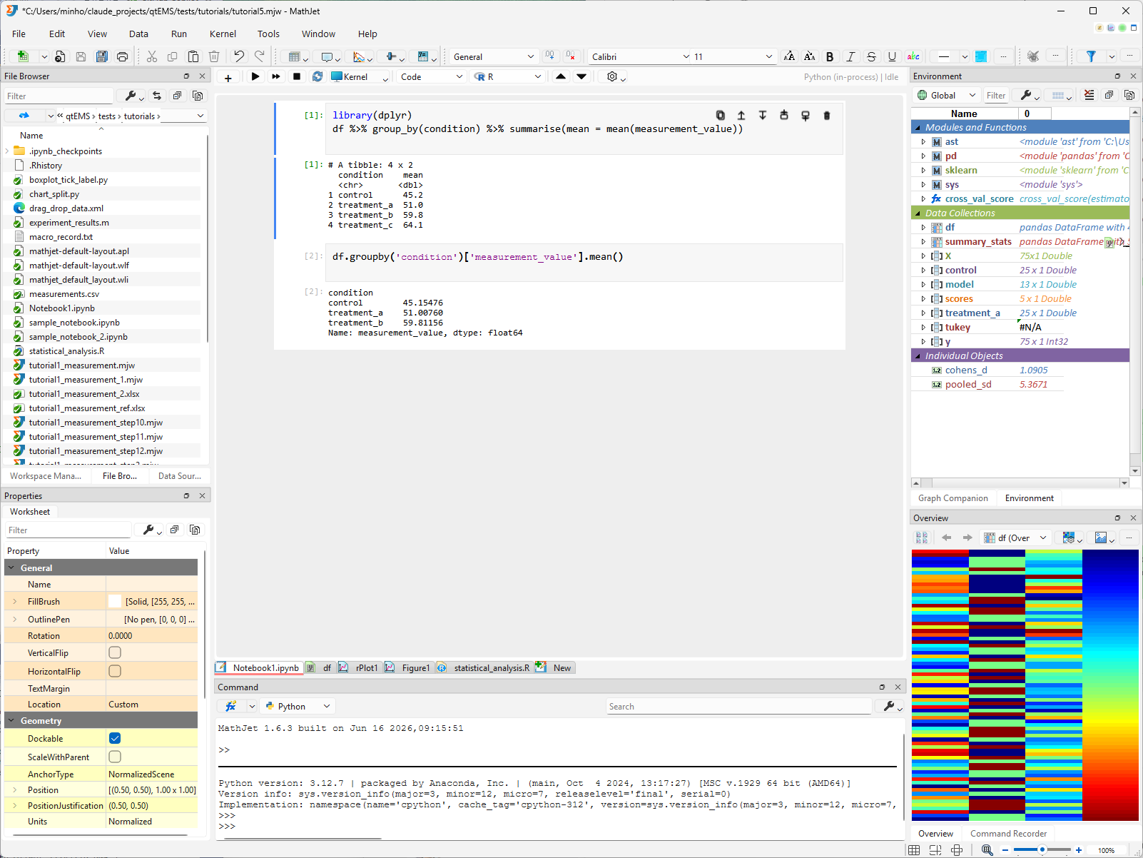 The saved r-analysis.mjw workspace after reopening. The script editor tab shows the R script; the chart sheet shows the ggplot2 boxplot; the Environment Pane shows the restored variables. Everything is in the state it was saved in, with no re-execution needed.