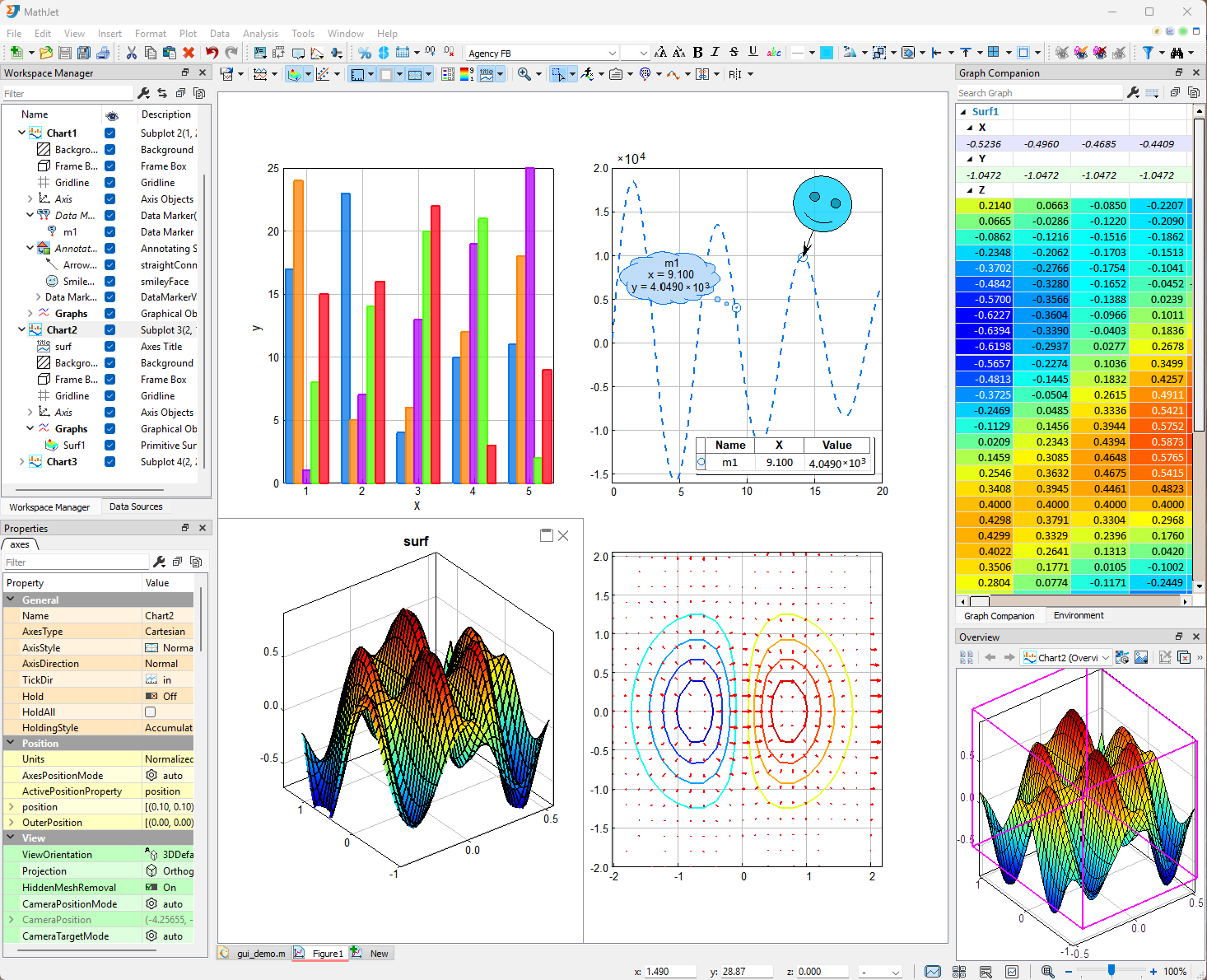 MathJet graphics view with an interactive plot, synchronized data companion table, and property editor.