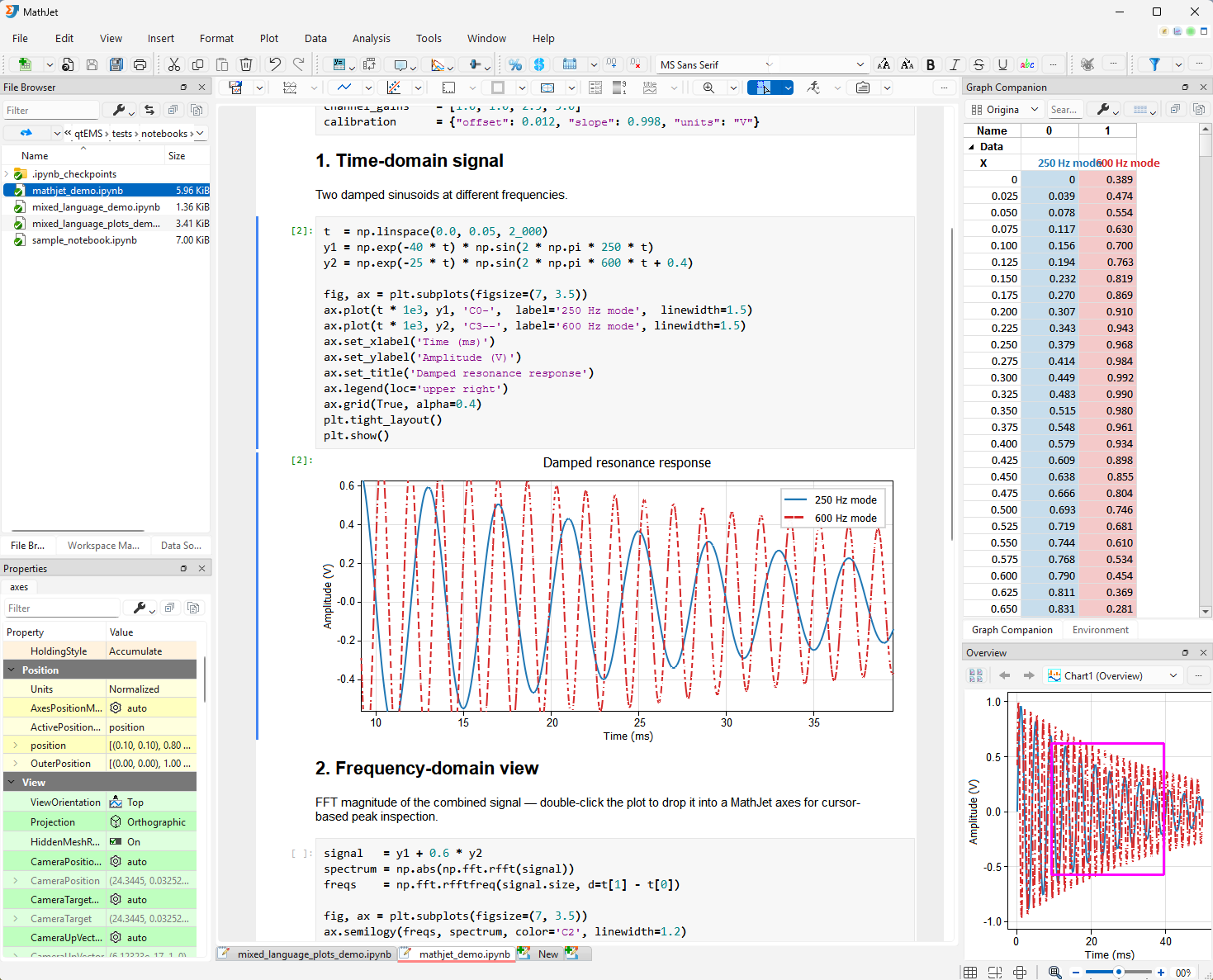 MathJet notebook view: a Jupyter notebook running in MathJet's kernel with live variable inspection and interactive plots.