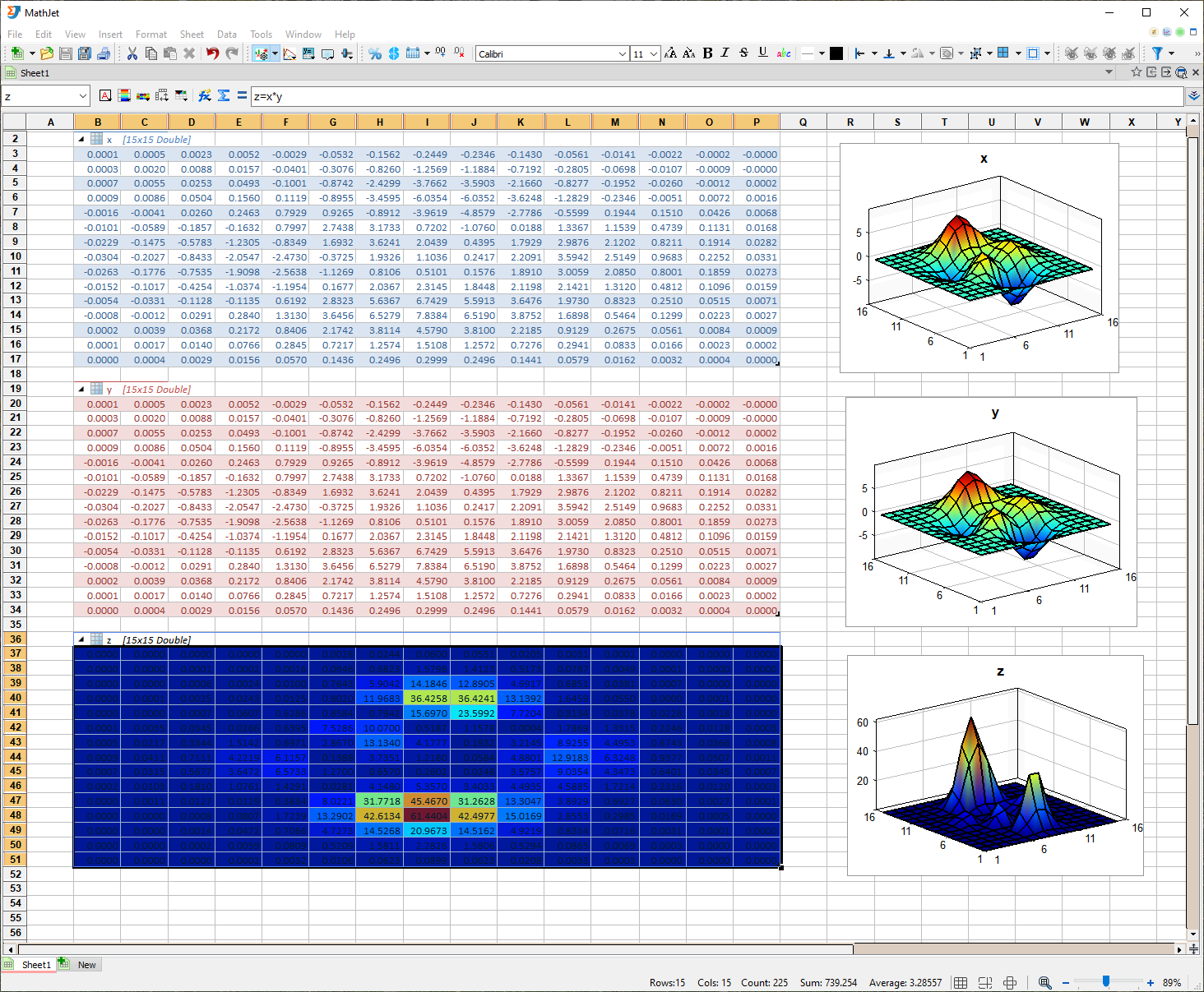MathJet spreadsheet view with live-linked cells, formulas, and an embedded chart.